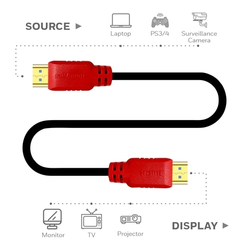 Honeywell High Speed Hdmi Cable with Ethernet m
