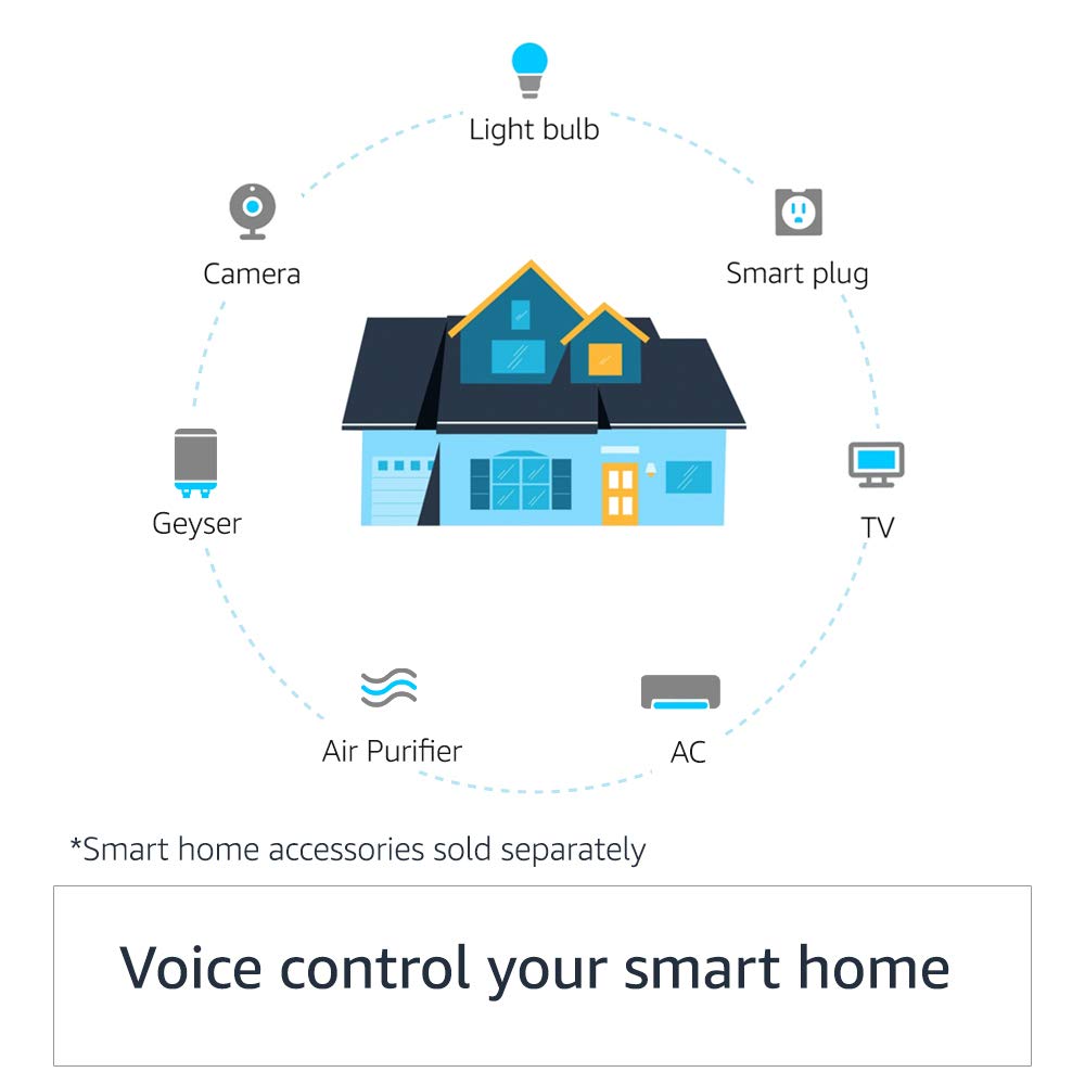 Amazon Echo th Gen Smart Speaker with Alexa Built in Blue